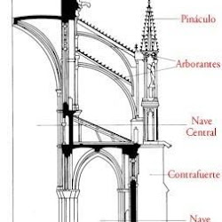 0012 - Esquema constructivo gotico 1