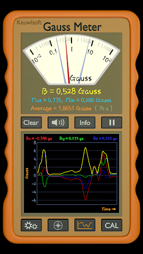 Gauss Meter