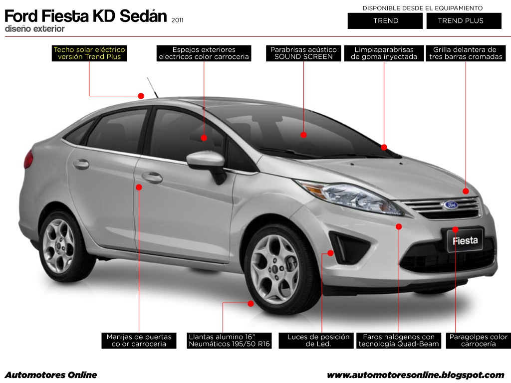 [Fiesta-KD-4ptas-exterior-frente-2012-04_web%255B9%255D.jpg]