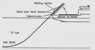 HIW_Pipelay_4