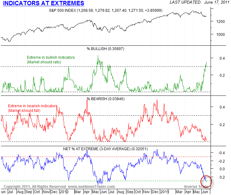 [IndicatorsAtExtremes%255B2%255D.png]