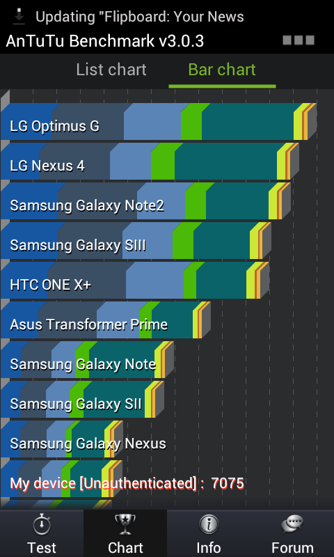 cherry mobile flare antutu benchmark