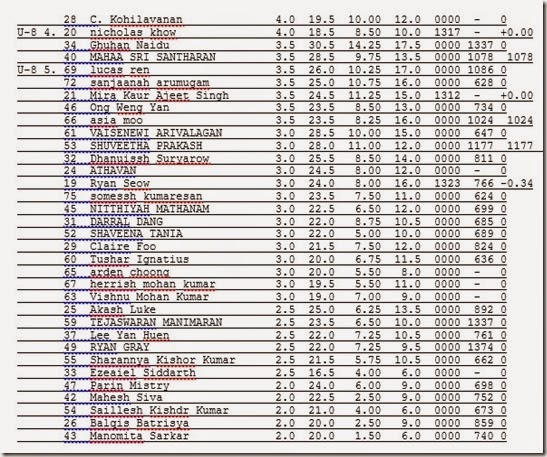 Final Ranking rd7 RSC2014partB
