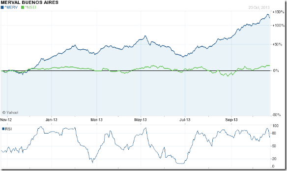 Merval_Oct13