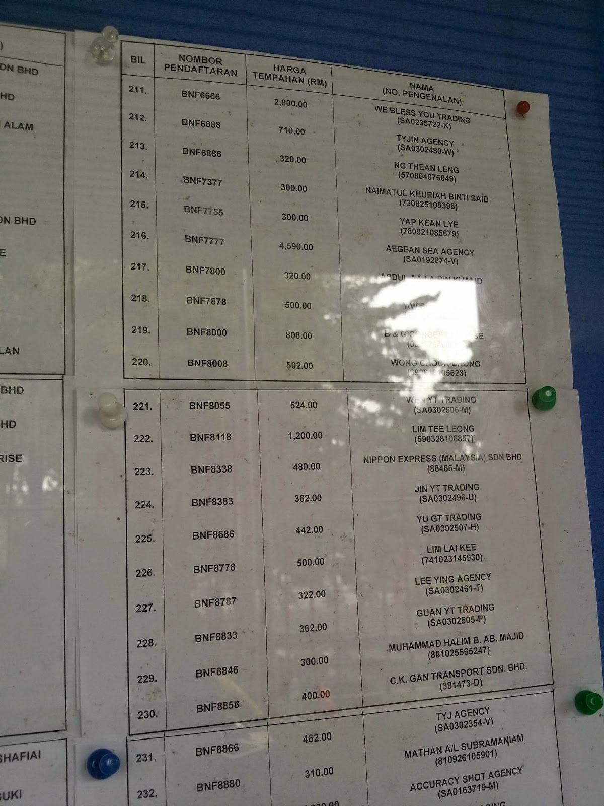 tempah no plate baru idaman anda (tender) atau beli no plate (running