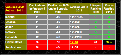 autism_vaccines_rate