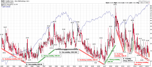 [VIX%2520Macro%2520Cycles%25201990-2014%255B4%255D.png]