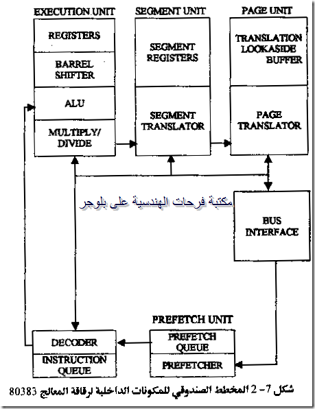 PC hardware course in arabic-20131213044440-00003_03