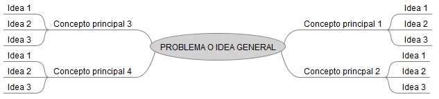 Usa Freemind para tus tormentas de ideas
