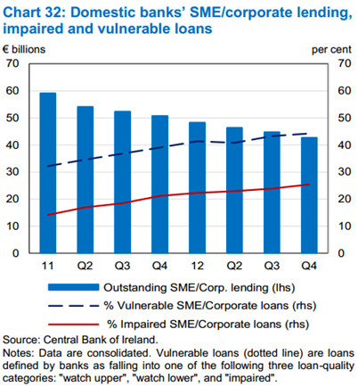 SME Lending MFR