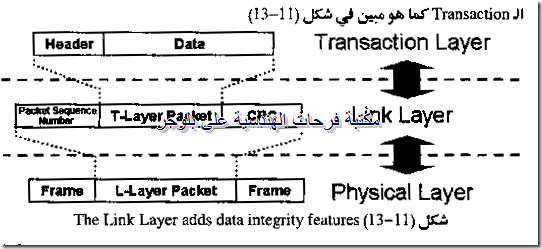 PC hardware course in arabic-20131213051308-00009_06