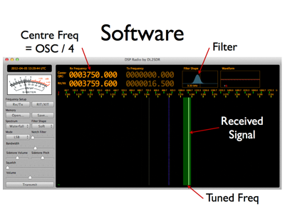 SDR Slides 013