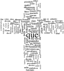 Palavras em forma de cruz (imagem gerada em http://wordlin.gs)