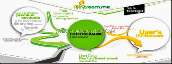 How to Download Torrents and Letitbit Through HTTP Direct link Support IDM – FileStream