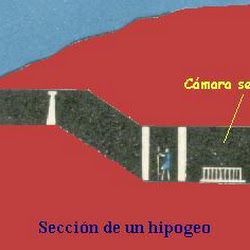 16 - Seccion de un hipogeo