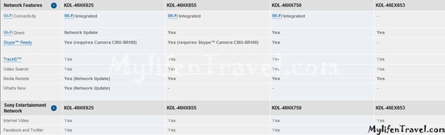 Sony Bravia Internet LCD 12