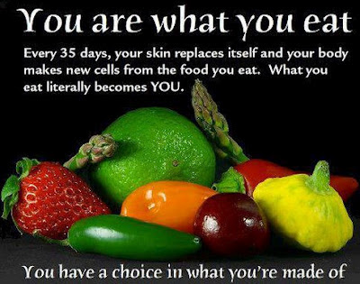 Food Matters. You are What you Eat!