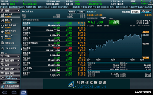 【免費財經App】AASTOCKS Market+ 智財迅-APP點子