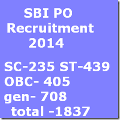 SBI PO Recruitment 2014