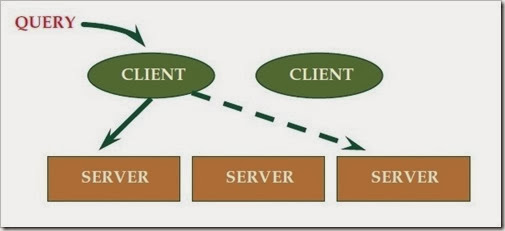 Sistem client-server