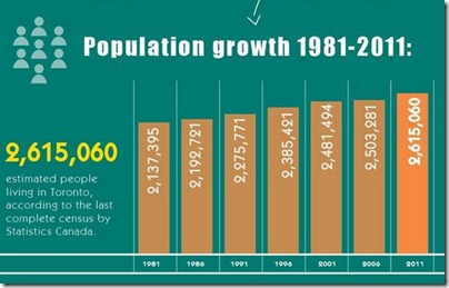 TORONTO The Epicenter Of The Gigantic Canadian Housing Bubble (3)