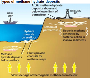 deposits