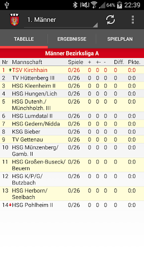 TSV Kirchhain 1886 eV Handball