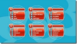 Grupos del Mundial de Fútbol Sub 20, Turquía 2013