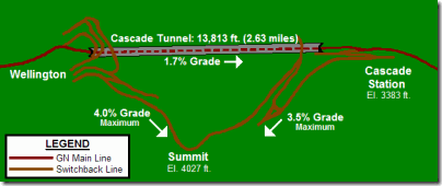 Map of old Cascade Tunnel & Switchbacks