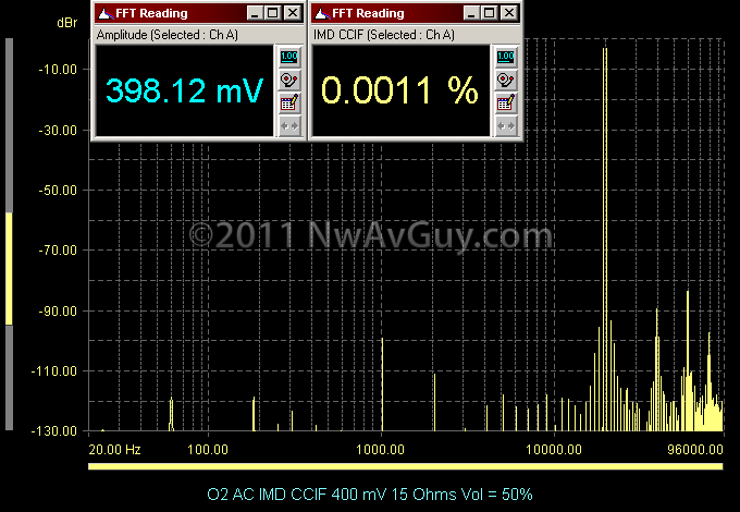 O2 AC IMD CCIF 400 mV 15 Ohms Vol = 50%