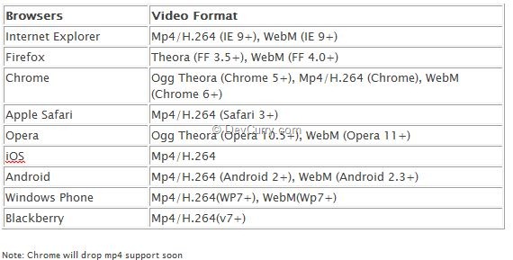 html5-video-formats