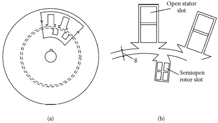 (a) Stator and (b) rotor slotted lamination