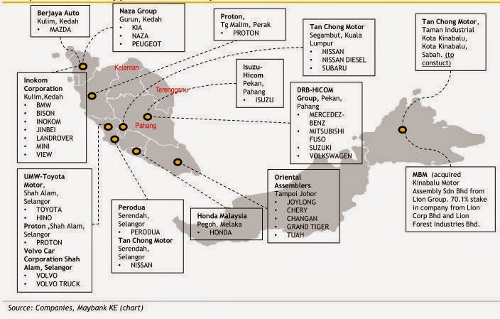 Auto production assembly plants location in Malaysia