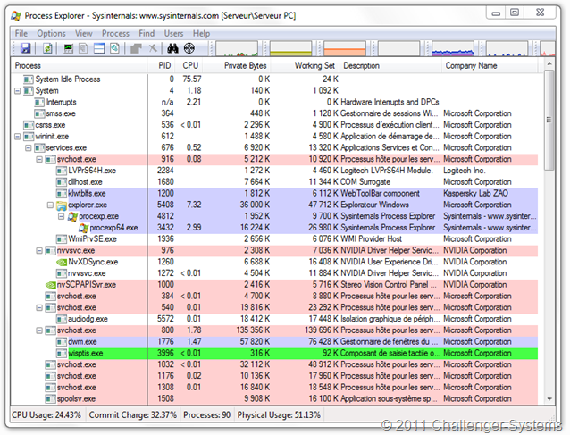 Process Explorer