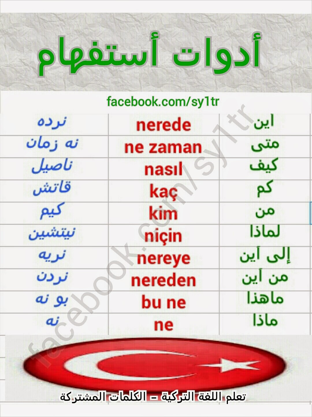 الأدوات الآتية أدوات استفهام إلا.... :