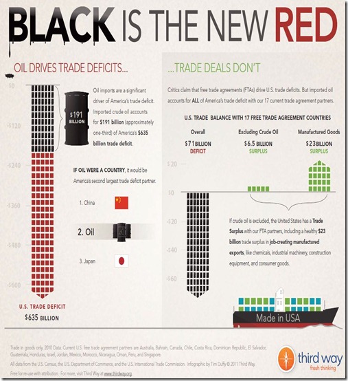 Black Is The New Red - Thirdway.org