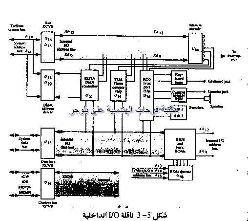[PC%2520hardware%2520course%2520in%2520arabic-20131211064120-00003_03%255B6%255D.png]
