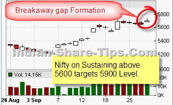 free nifty tips