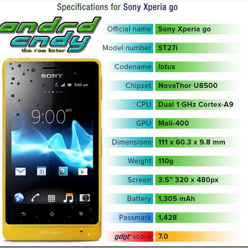 Sony Xperia go (lotus) ROM List