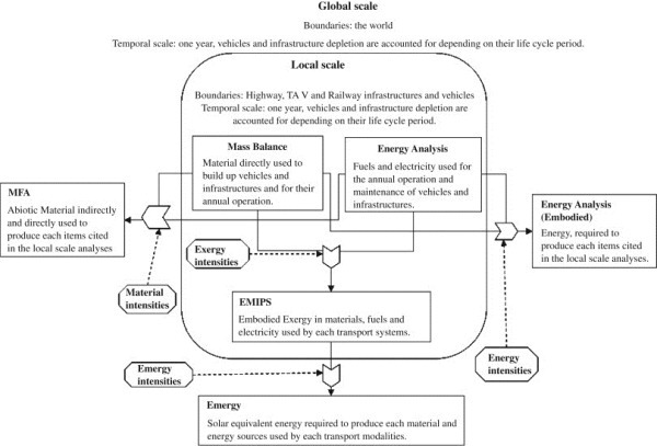 material-flow-analysis-009