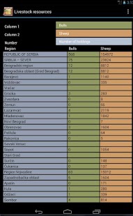How to install Census of Agriculture 2012 lastet apk for pc
