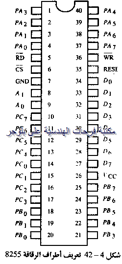 PC hardware course in arabic-20131211063855-00046_03