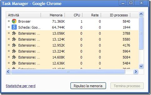 Chrome ripulisci memoria
