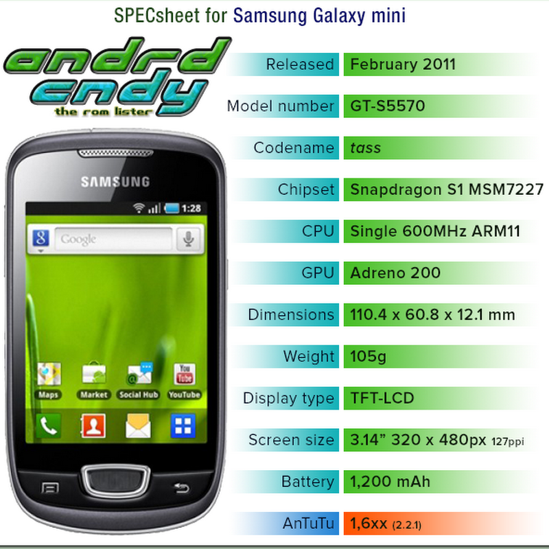 Samsung Galaxy mini (S5570) ROM List