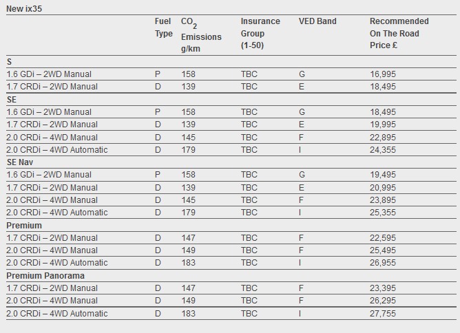 [2014-Hyundai-ix35-1%255B4%255D.jpg]