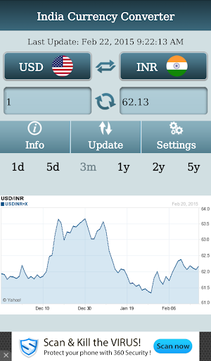 India Currency Converter