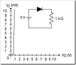 MCQs in Diode Applications fig. 01