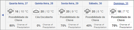Previsão de Estado Tempo Lixa 25Mar2013