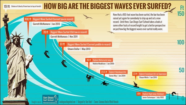 biggest-waves-1024x576