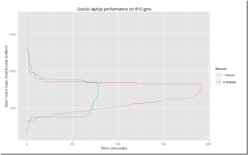 Rplot01